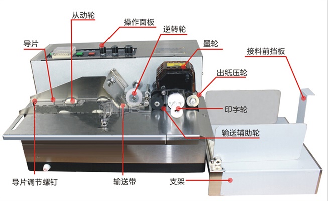 產品結構圖：