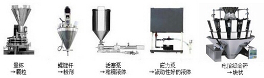 粉劑包裝機(jī)漏斗