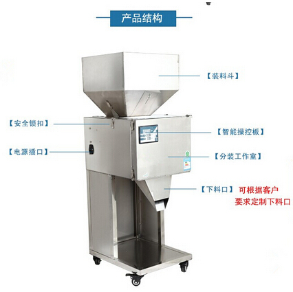 全自動顆粒灌裝機（分裝機）結(jié)構(gòu)